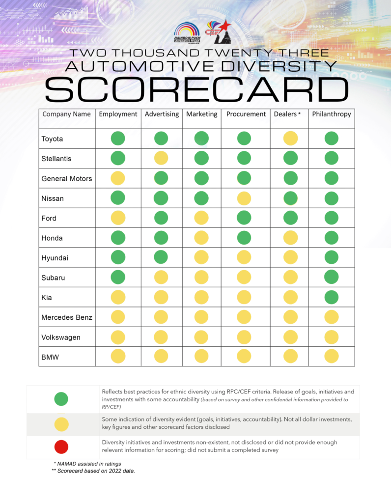 Automotive Diversity Scorecard Rainbow Push Automotive Project